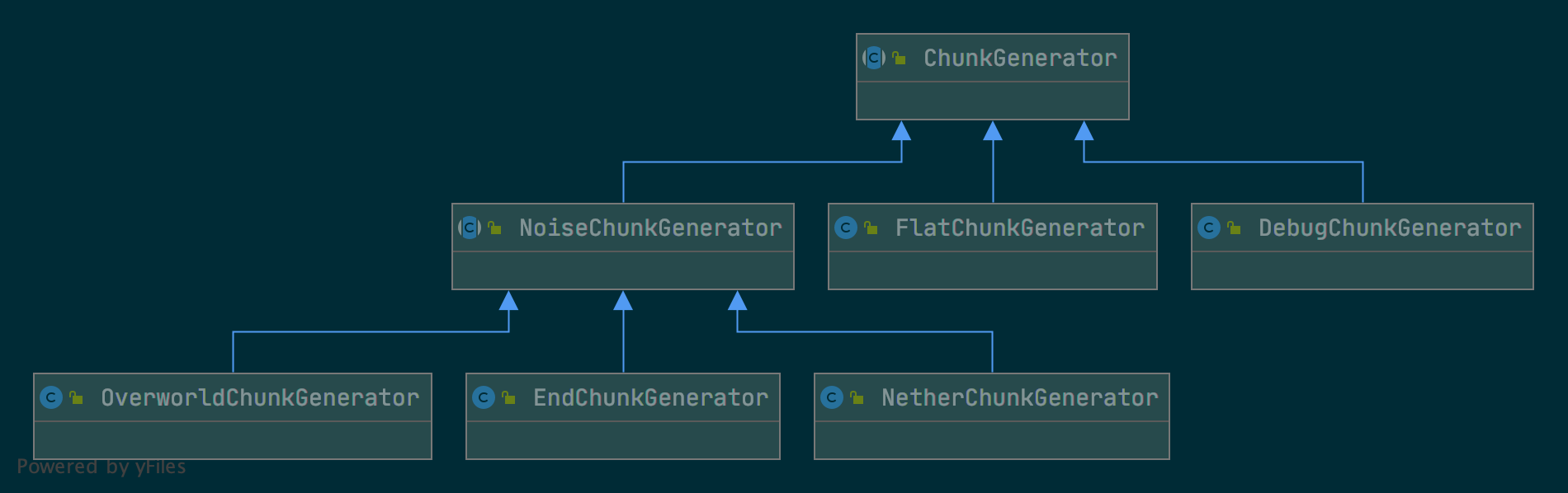 chunkgenerator